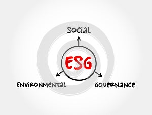 ESG - Environmental Social Governance acronym - evaluation of a firmÃ¢â¬â¢s collective consciousness photo